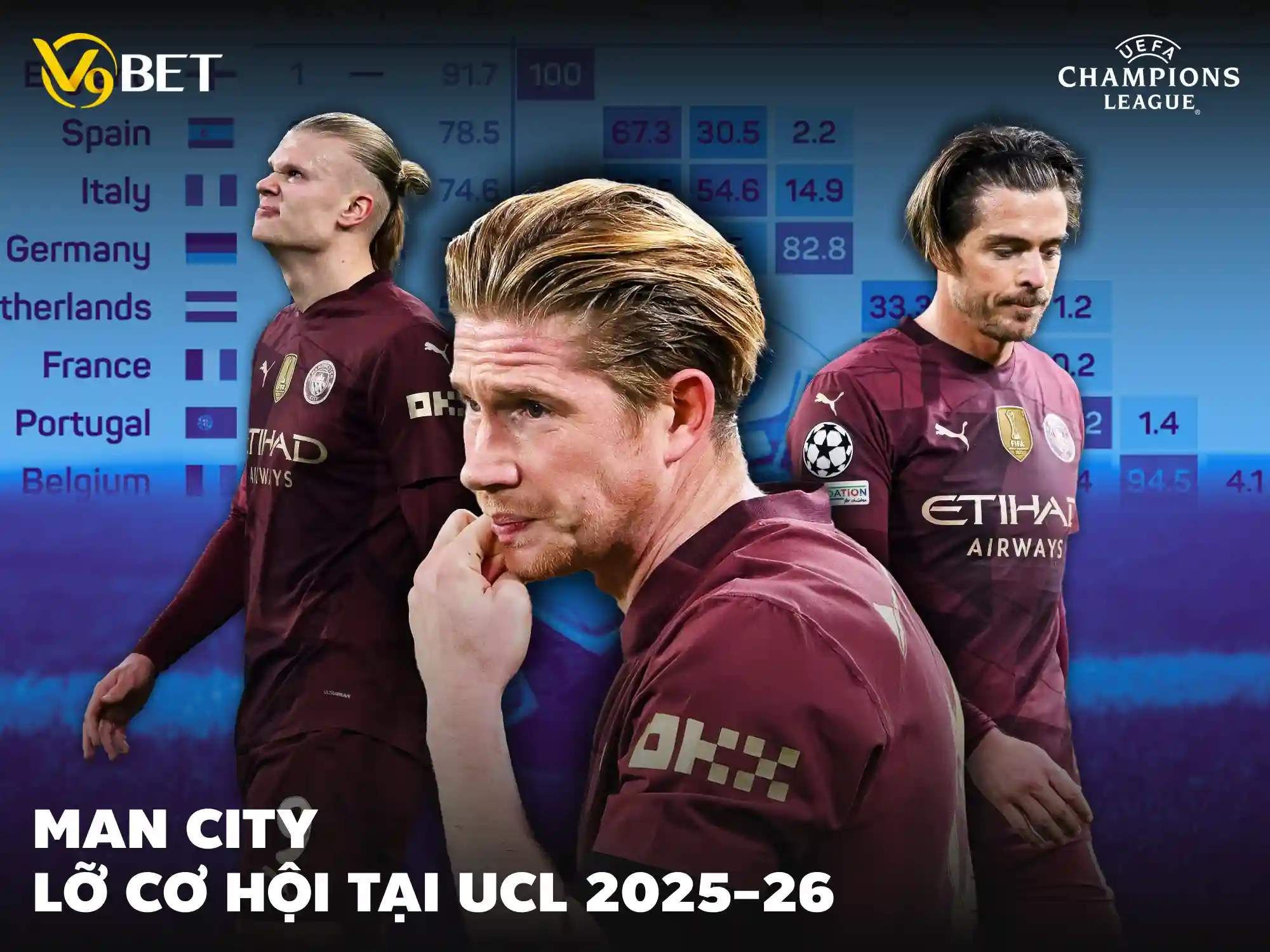 V9BET - Nguyên nhân khiến Man City mất Ngôi Vương Champions League