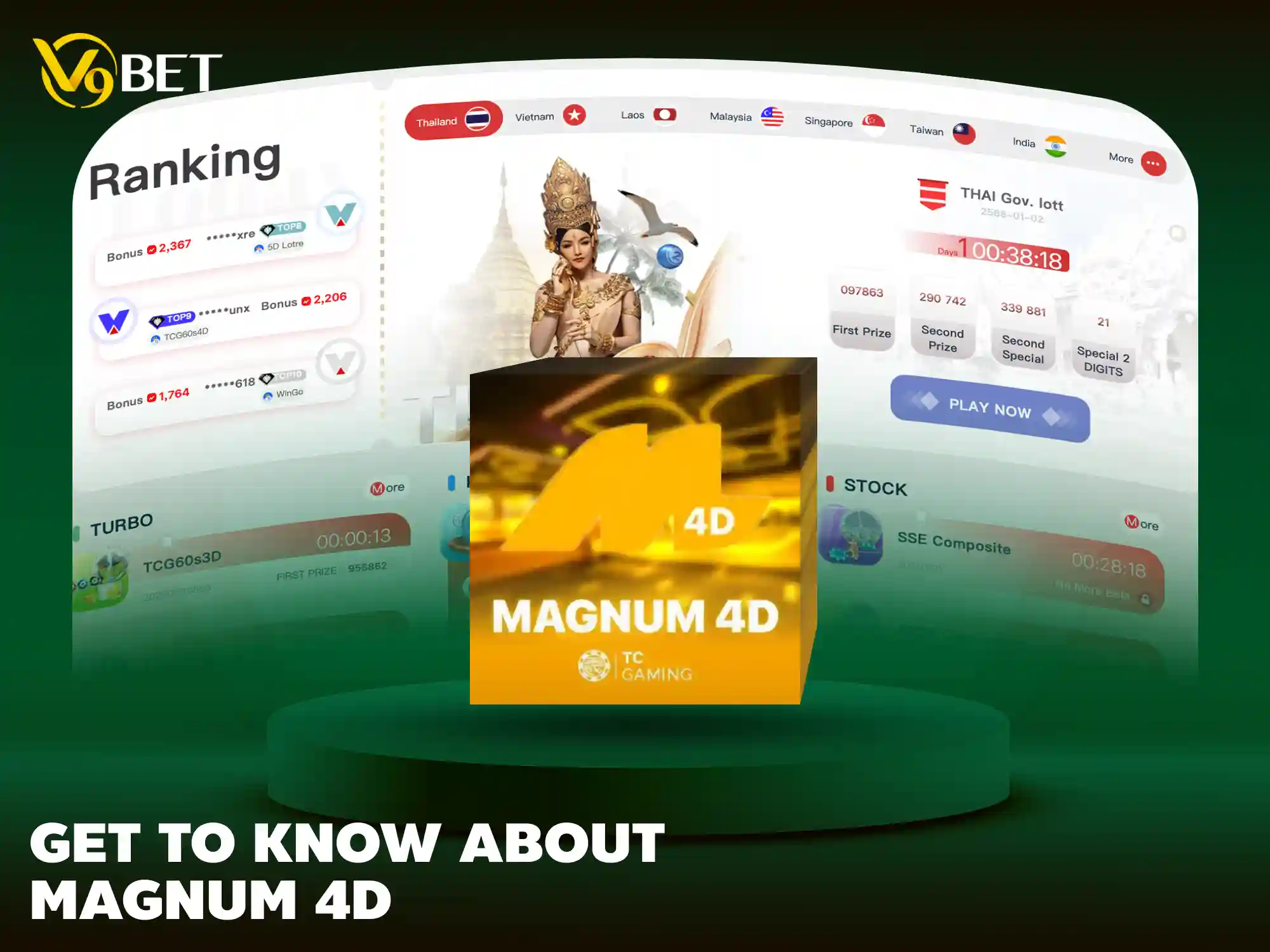 Discover what makes the Magnum 4D lottery game so hot?