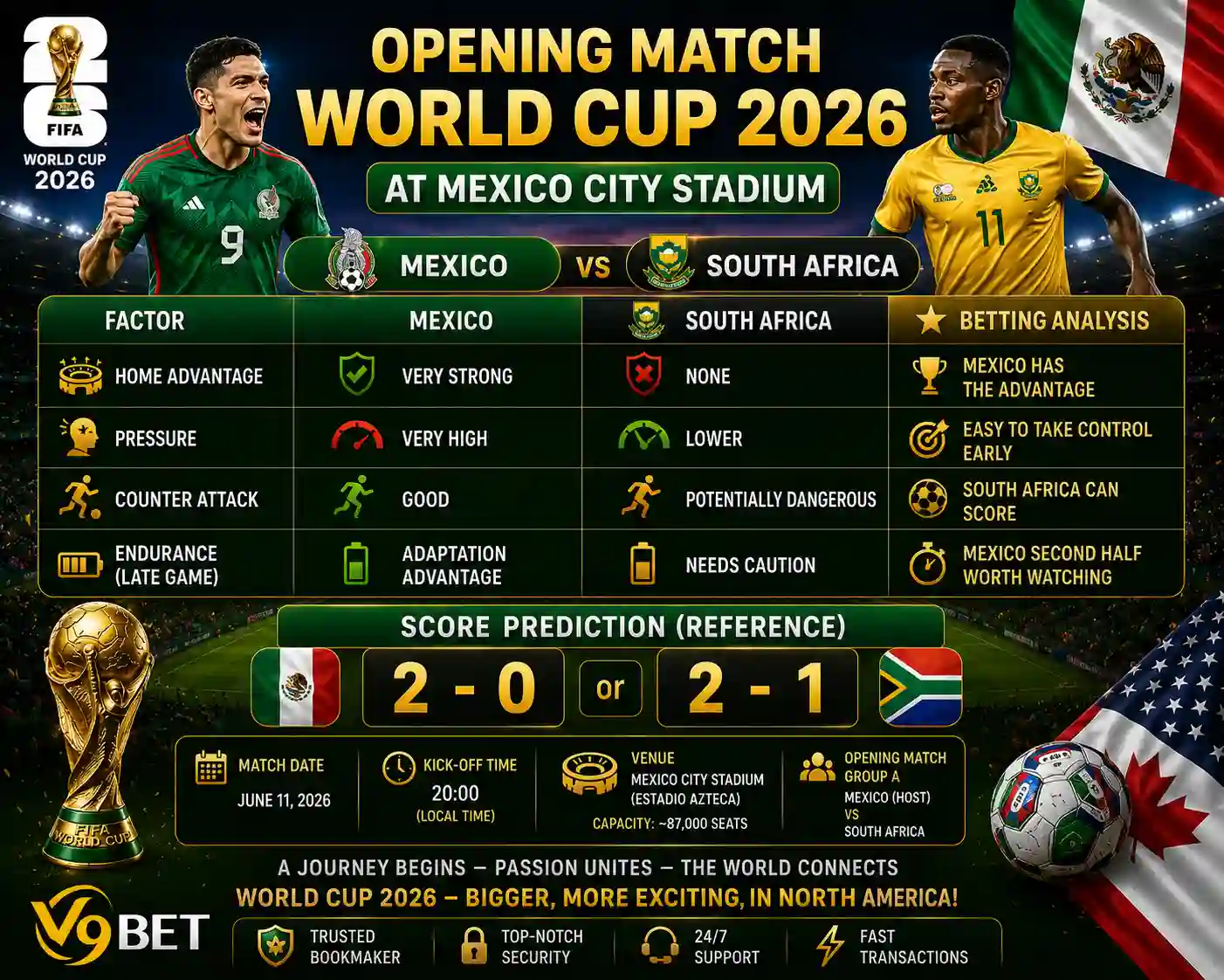 Mexico vs South Africa prediction analysis