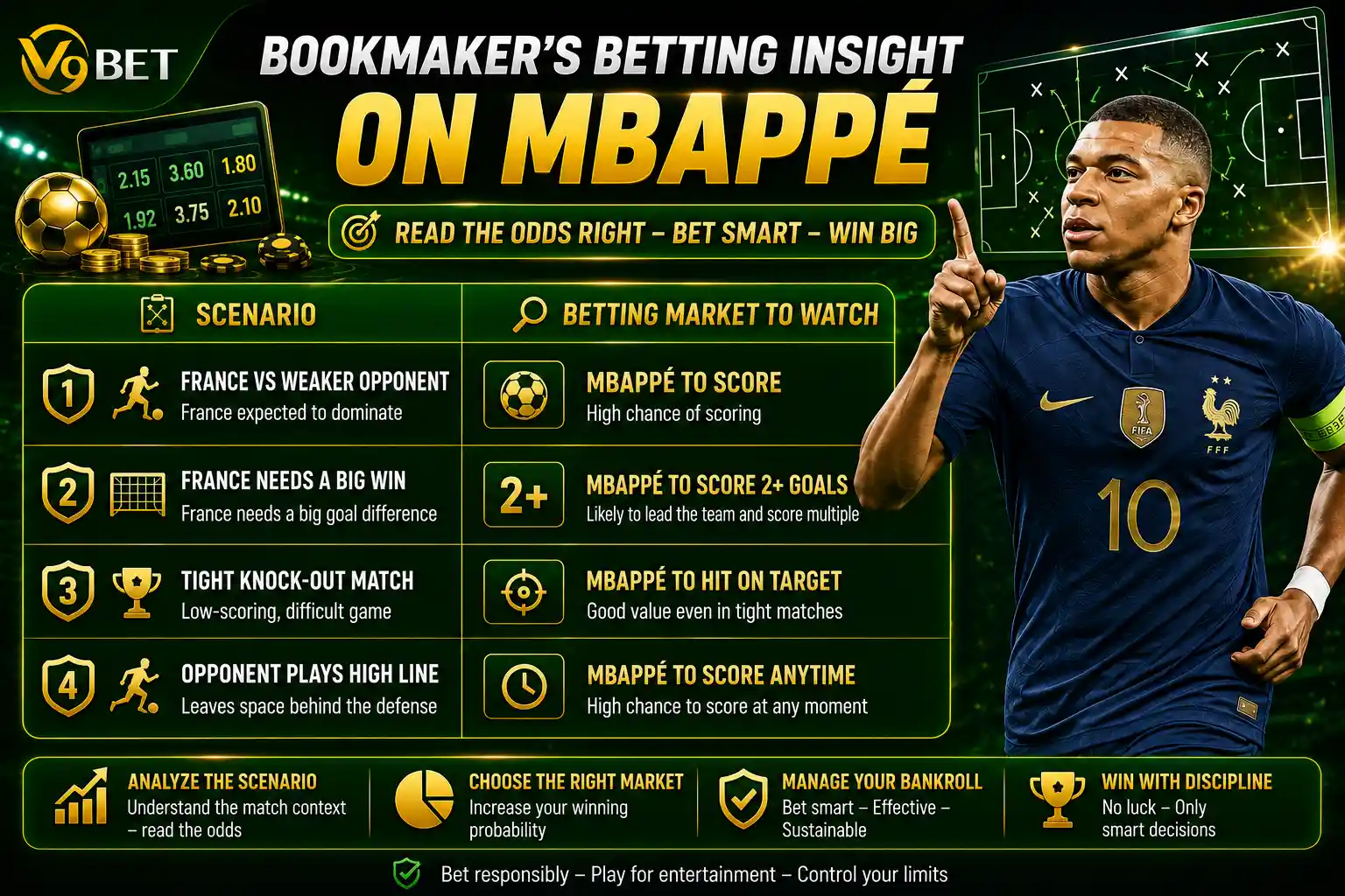 Bookmaker analysis on Mbappé at World Cup 2026