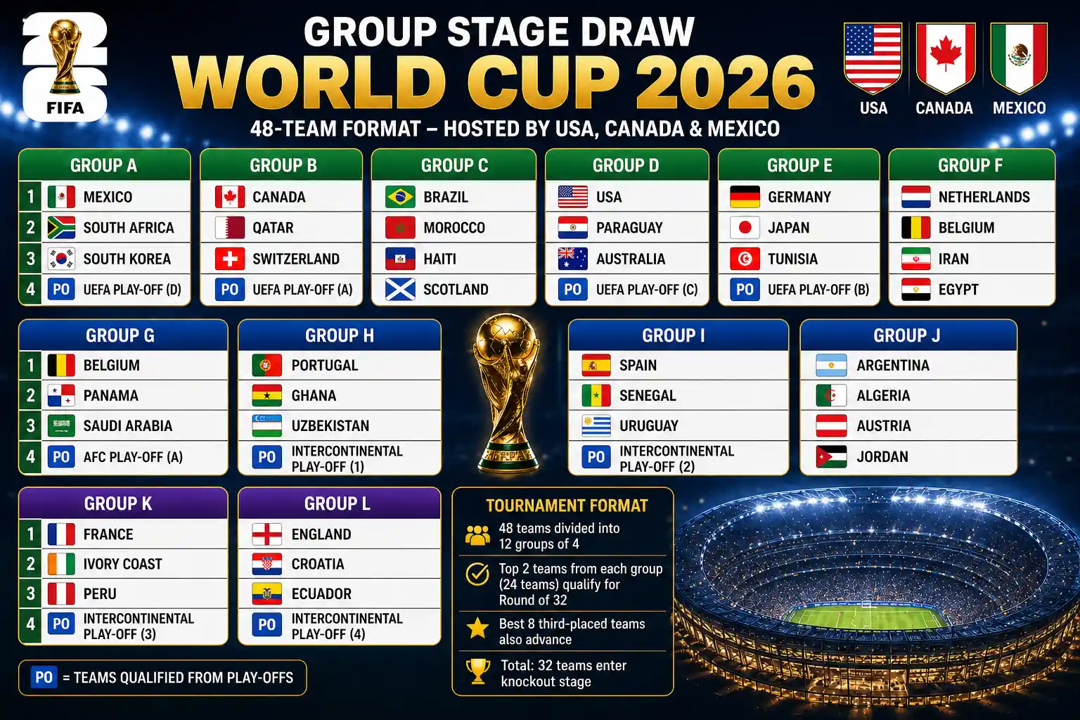 World Cup 2026 betting insights at V9Bet