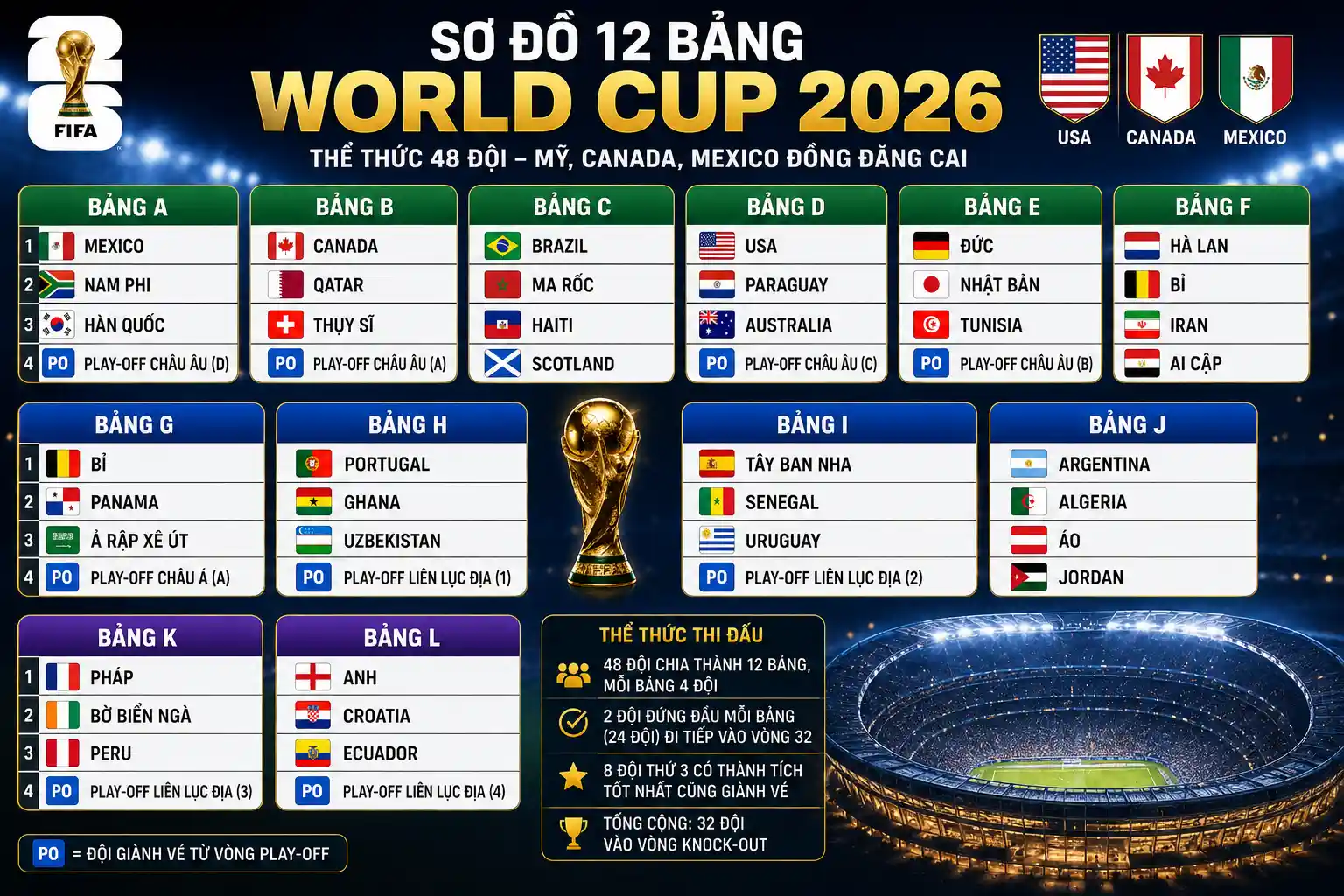 Soi kèo World Cup 2026 tại V9Bet