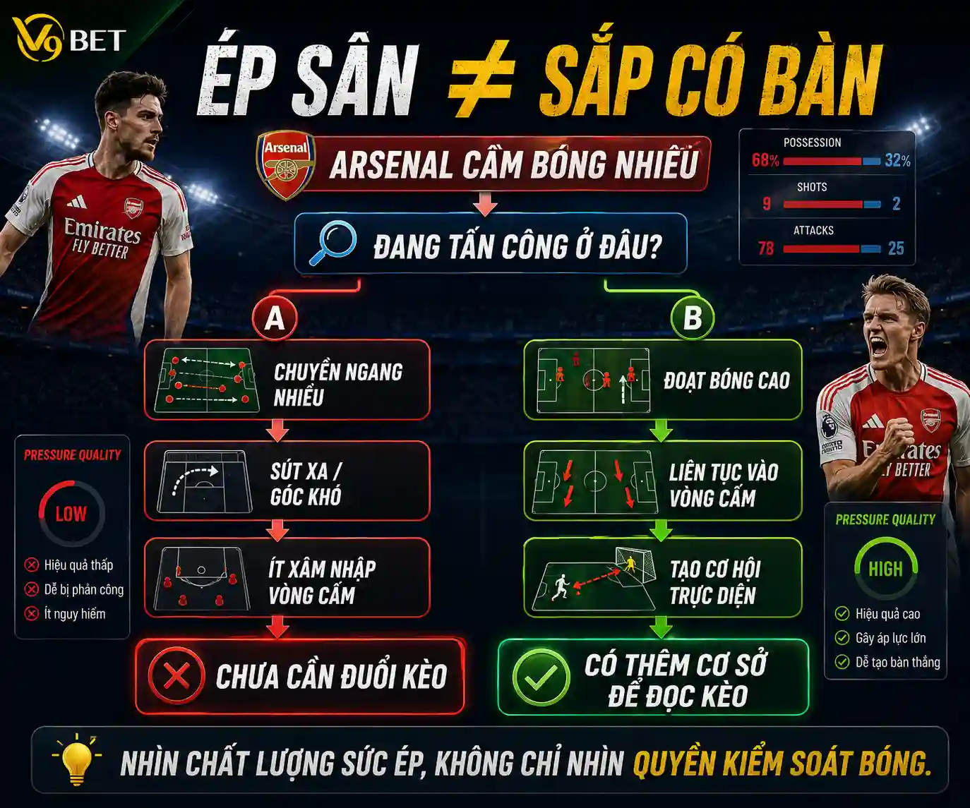 Cách thu hẹp tỉ số