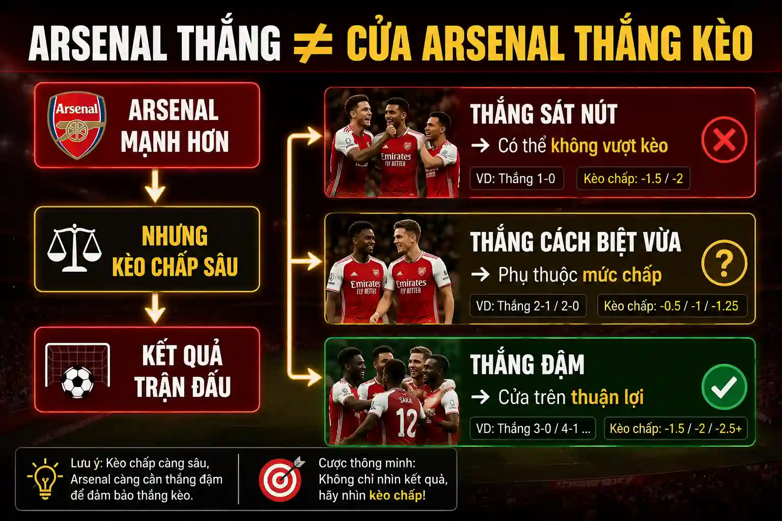 Bảng đọc nhanh: Cược dài hạn hay cược từng trận phù hợp hơn?