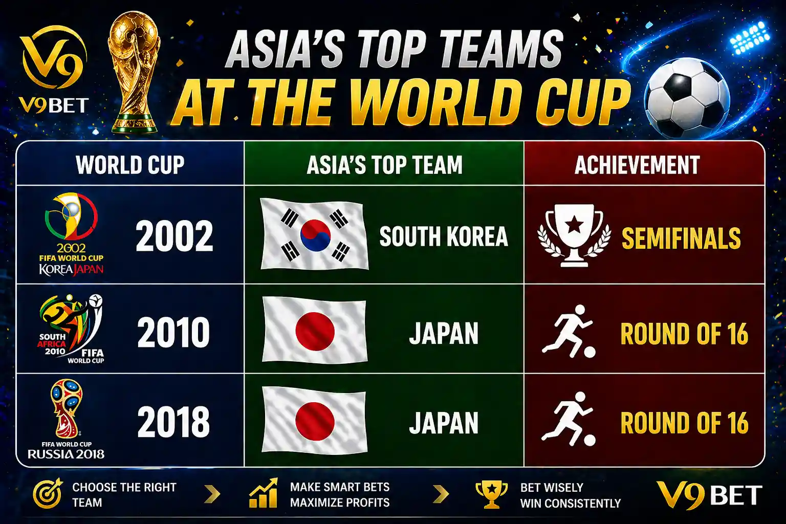 Asian national teams competing at the World Cup 2026