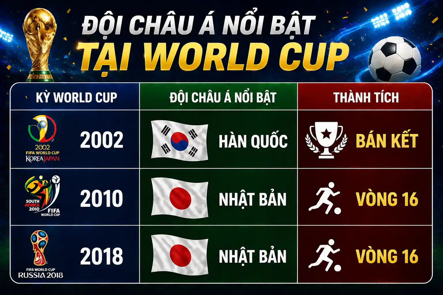 NBA shooting guard legends