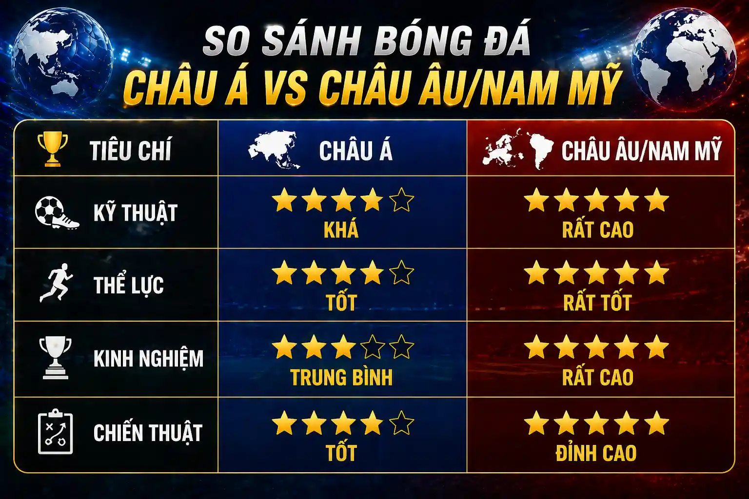 NBA shooting guard legends