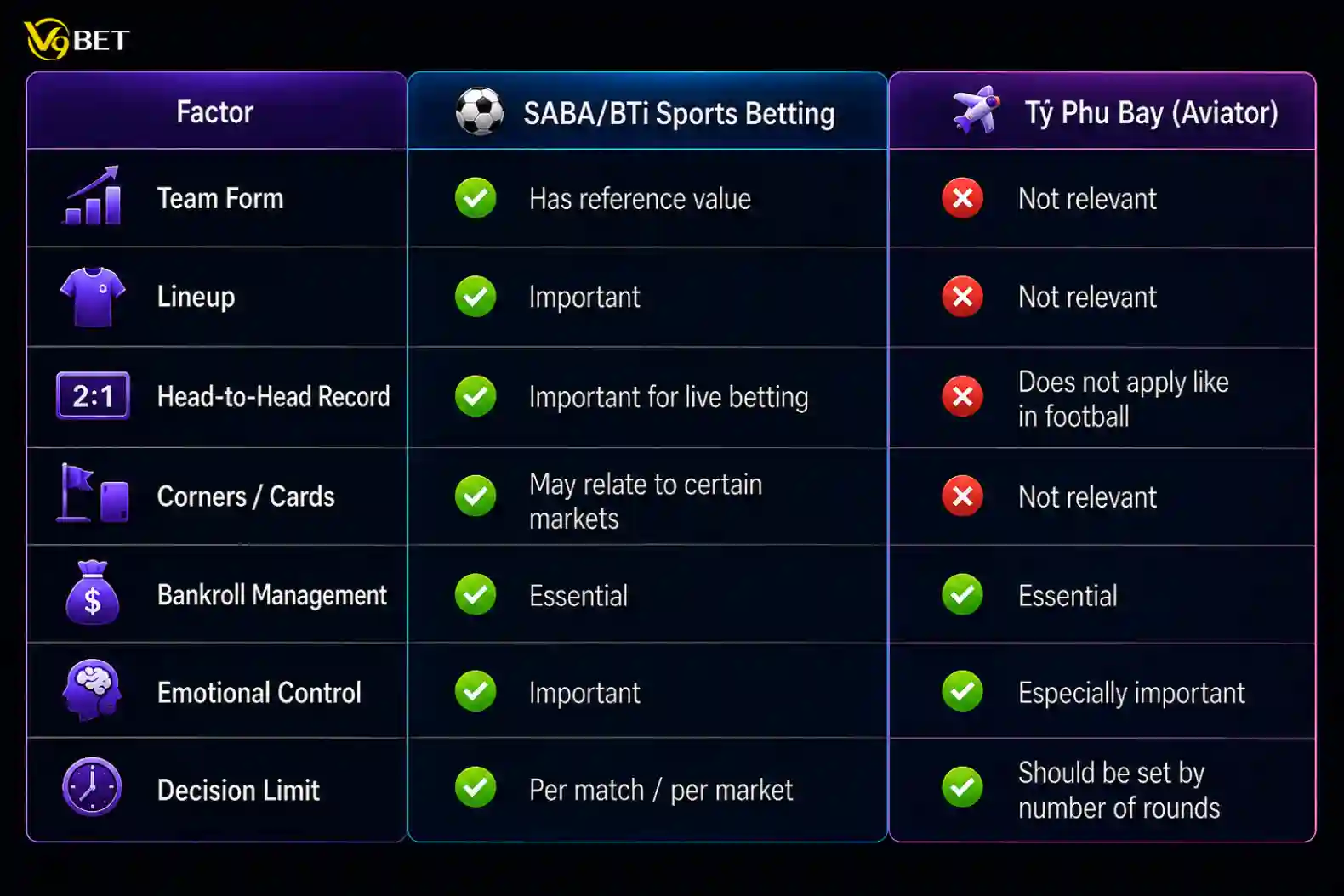Comparison of Aviator and other games