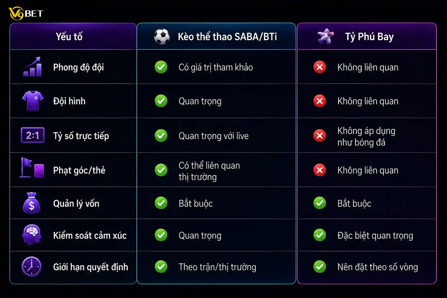 Bảng phân biệt kèo vào chung kết và kèo vô địch