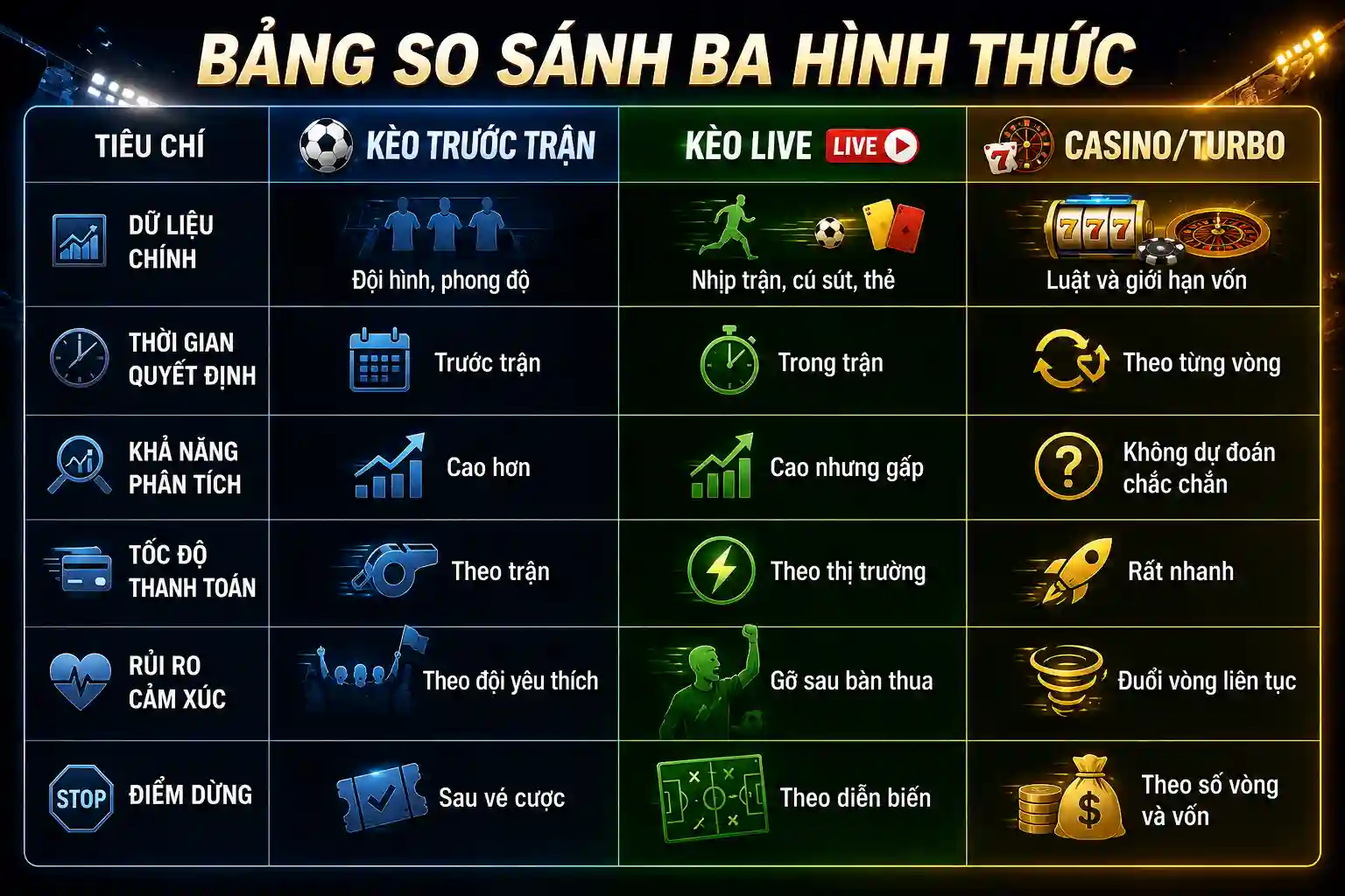 Bảng so sánh ba hình thức