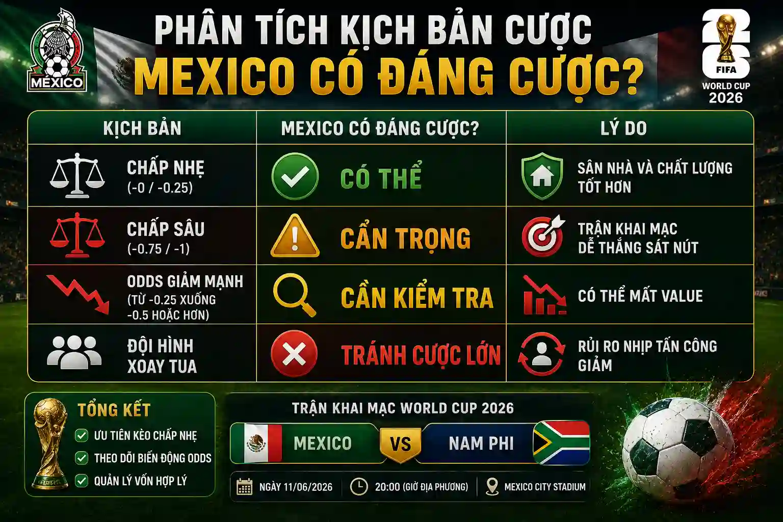 Liệu Mexico có đáng cược?