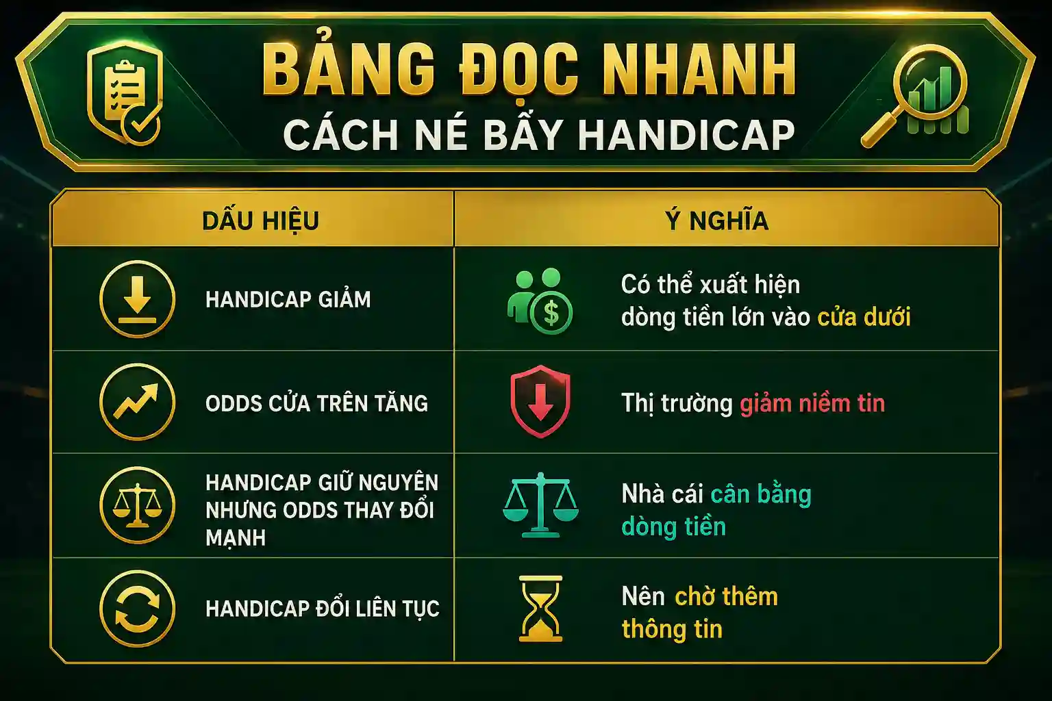 Bảng đọc nhanh cách né bẫy handicap