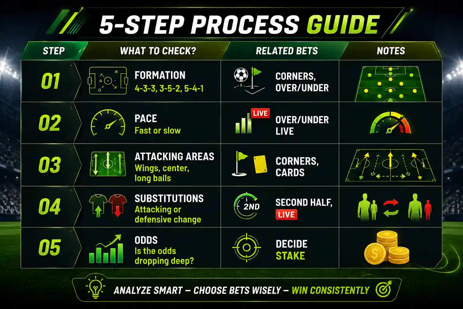 V9Bet tactical analysis 5-step process flowchart