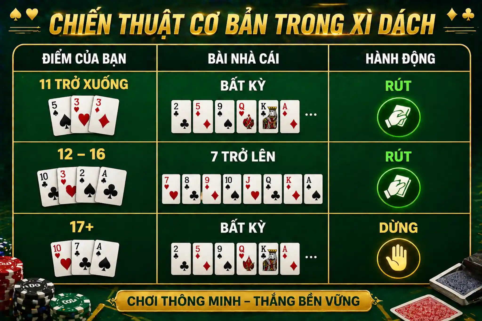 Cách tính điểm trong Xì Dách