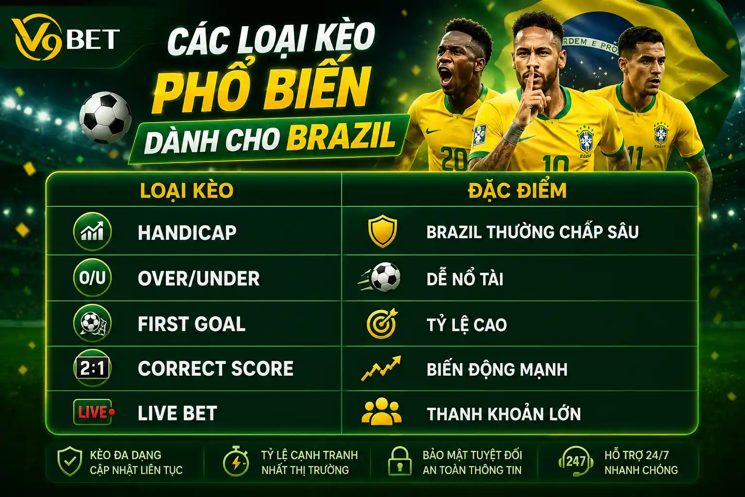 Các loại kèo phổ biến dành cho Brazil