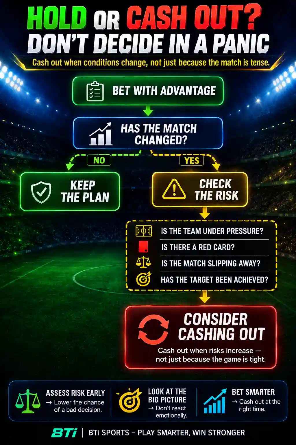 When to hold or cash out a BTi Sports bet