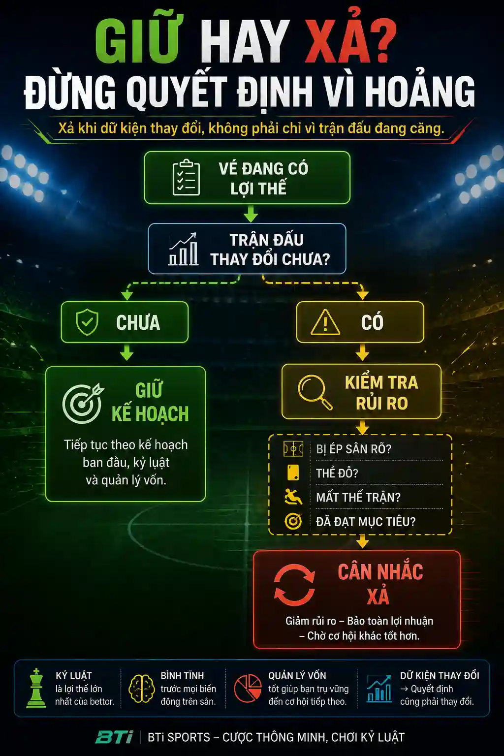 Khi nào nên giữ vé hoặc xả kèo BTi Sports