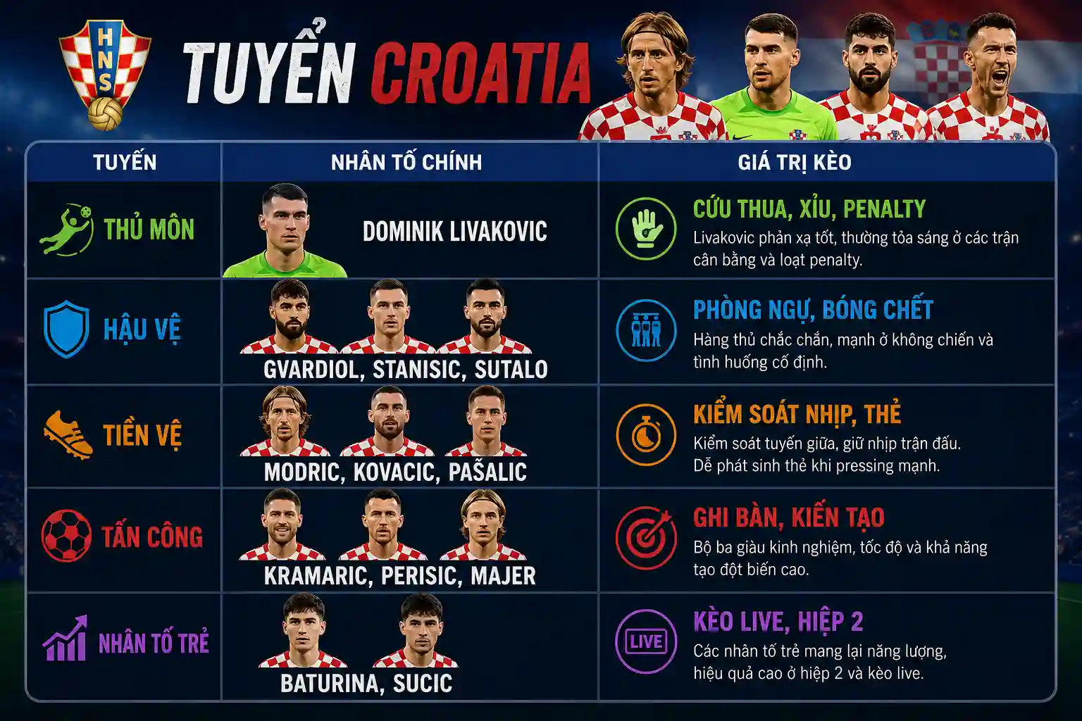 Danh sách cầu thủ Croatia 2026 đầy đủ