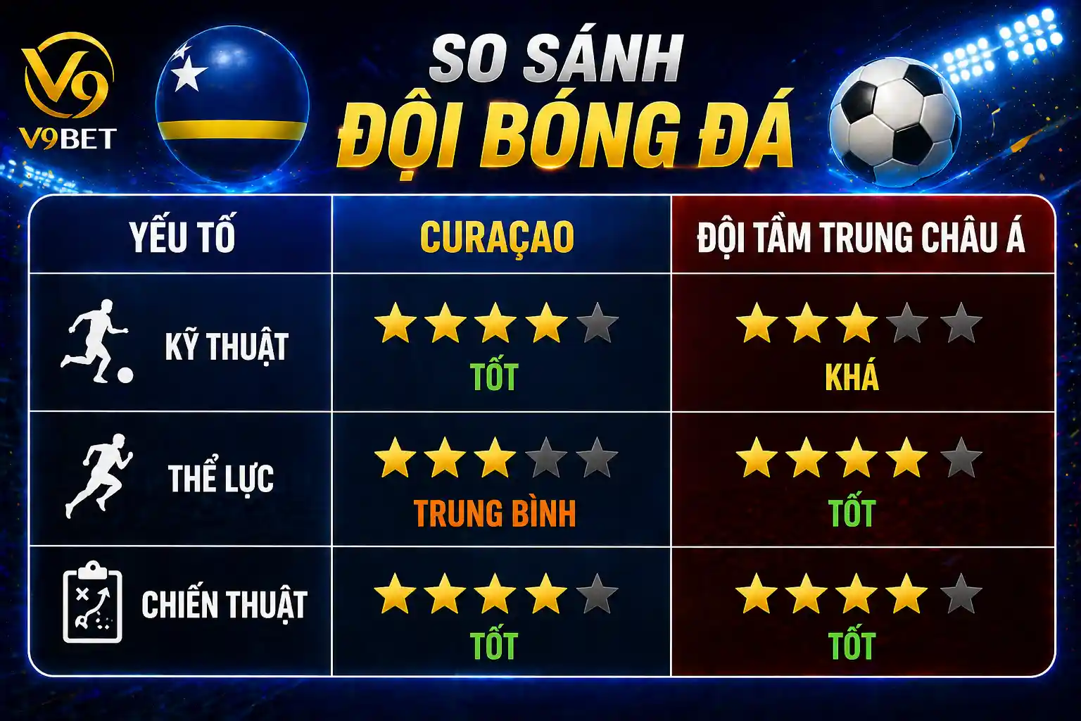 NBA shooting guard legends