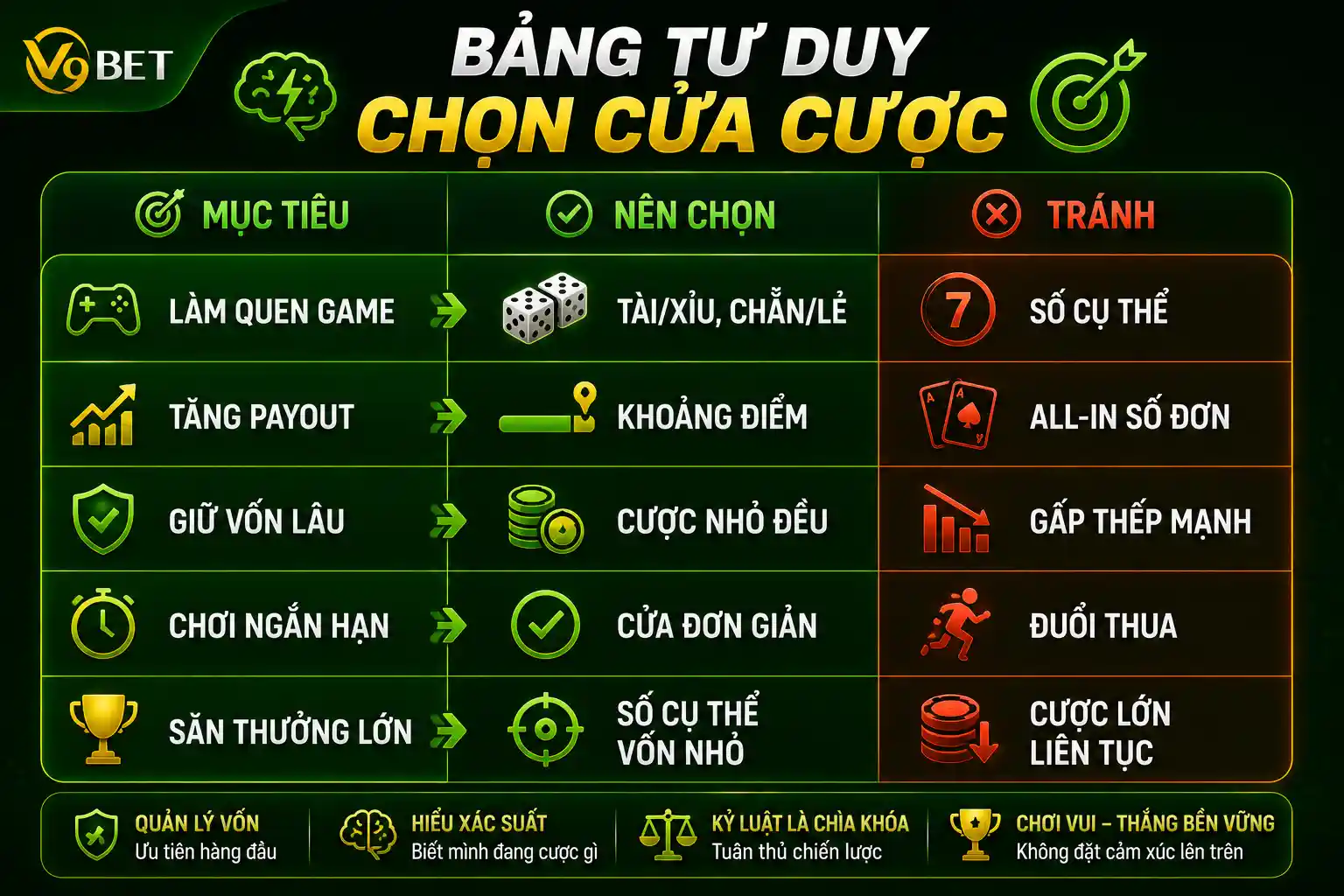 Bảng tư duy chọn cửa cược