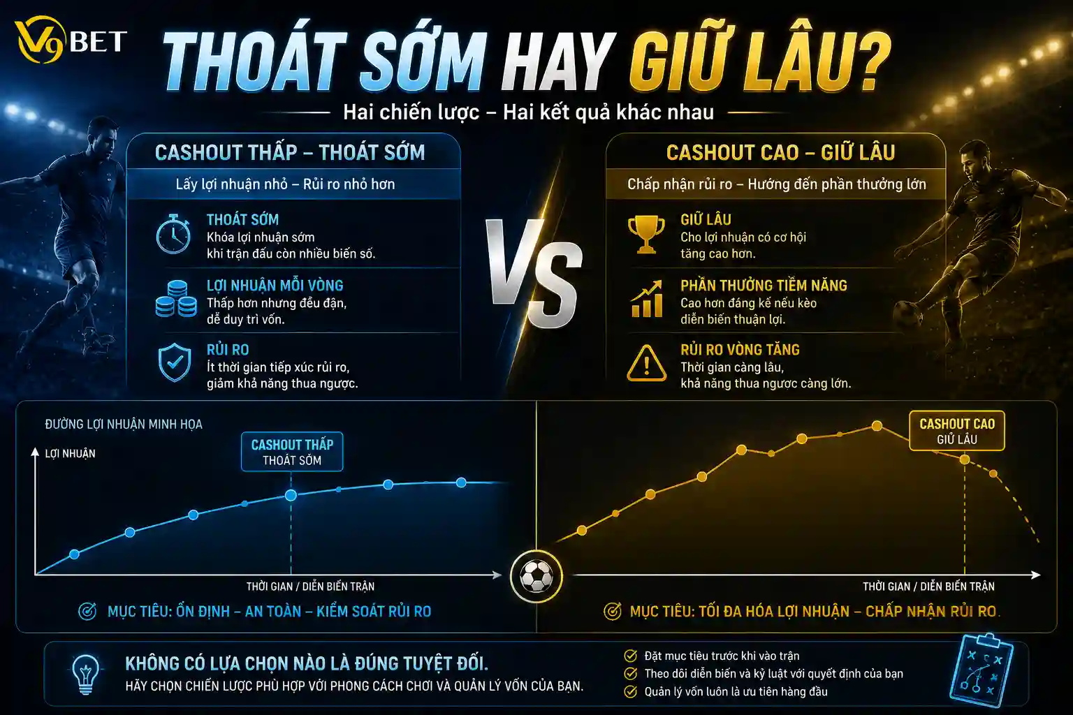 Thoát sớm hay giữ lâu? Chiến lược nào “ngon” nhất cho anh em?
