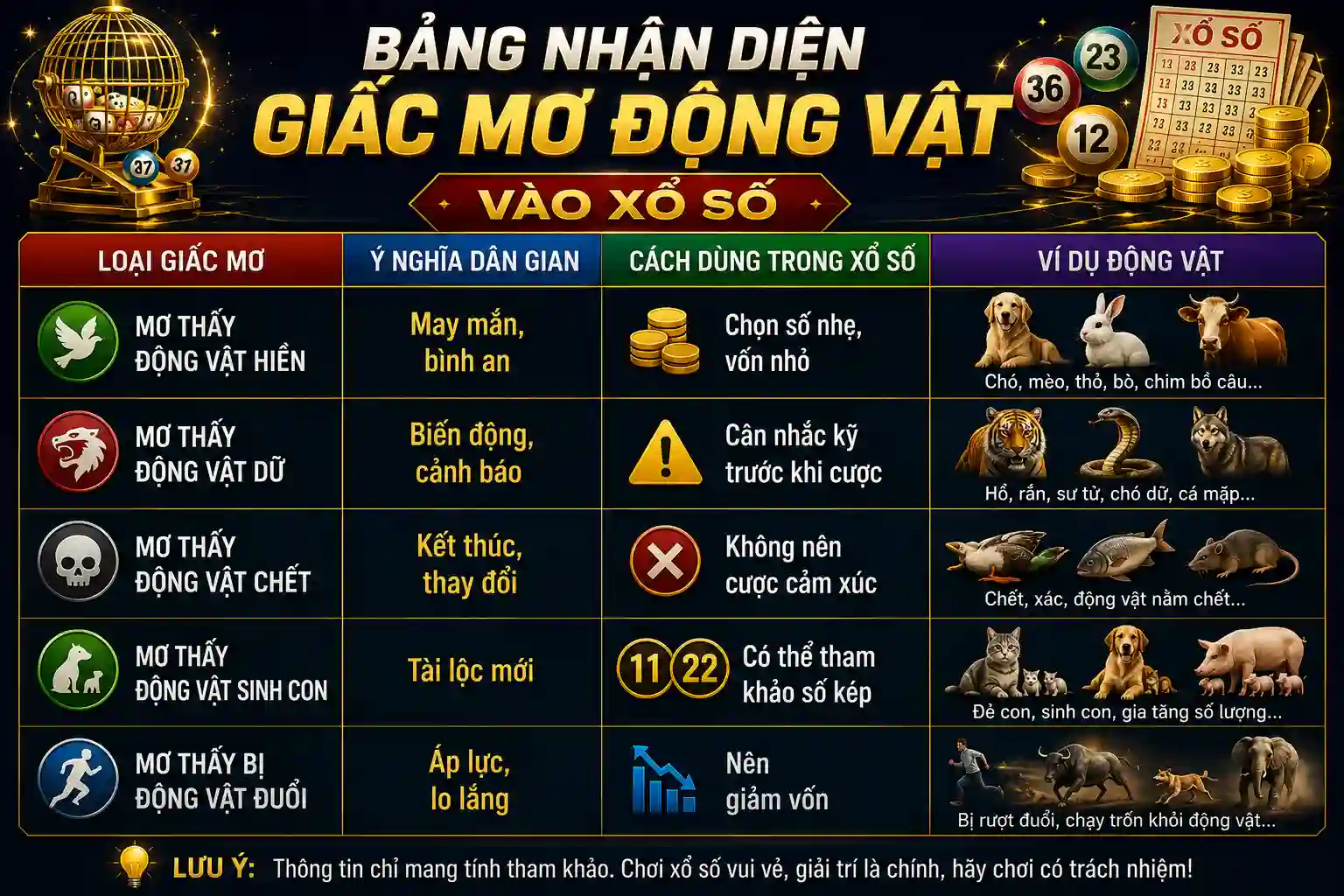 Bảng tra số giấc mơ theo động vật