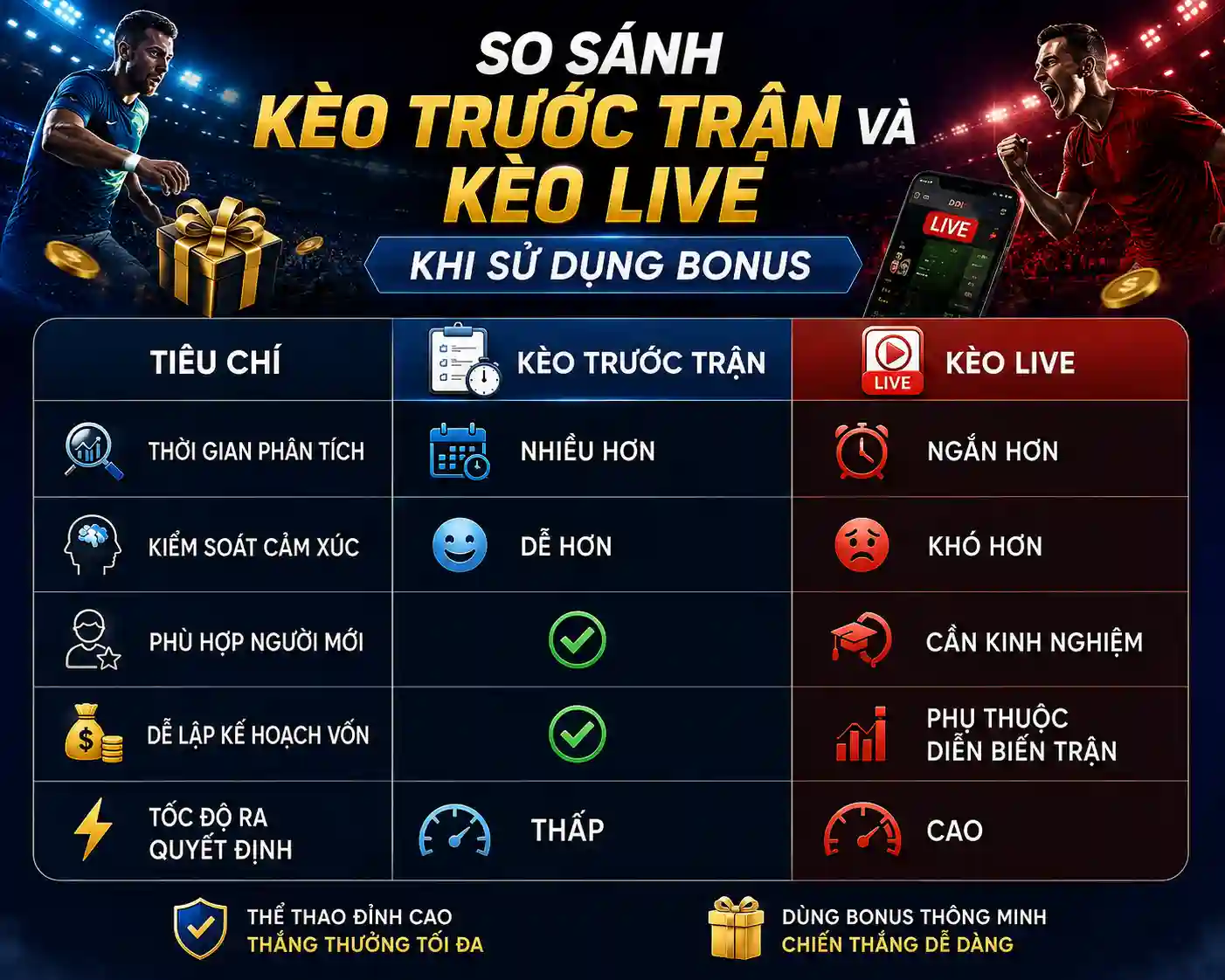 So sánh kèo trước trận và kèo live khi sử dụng bonus