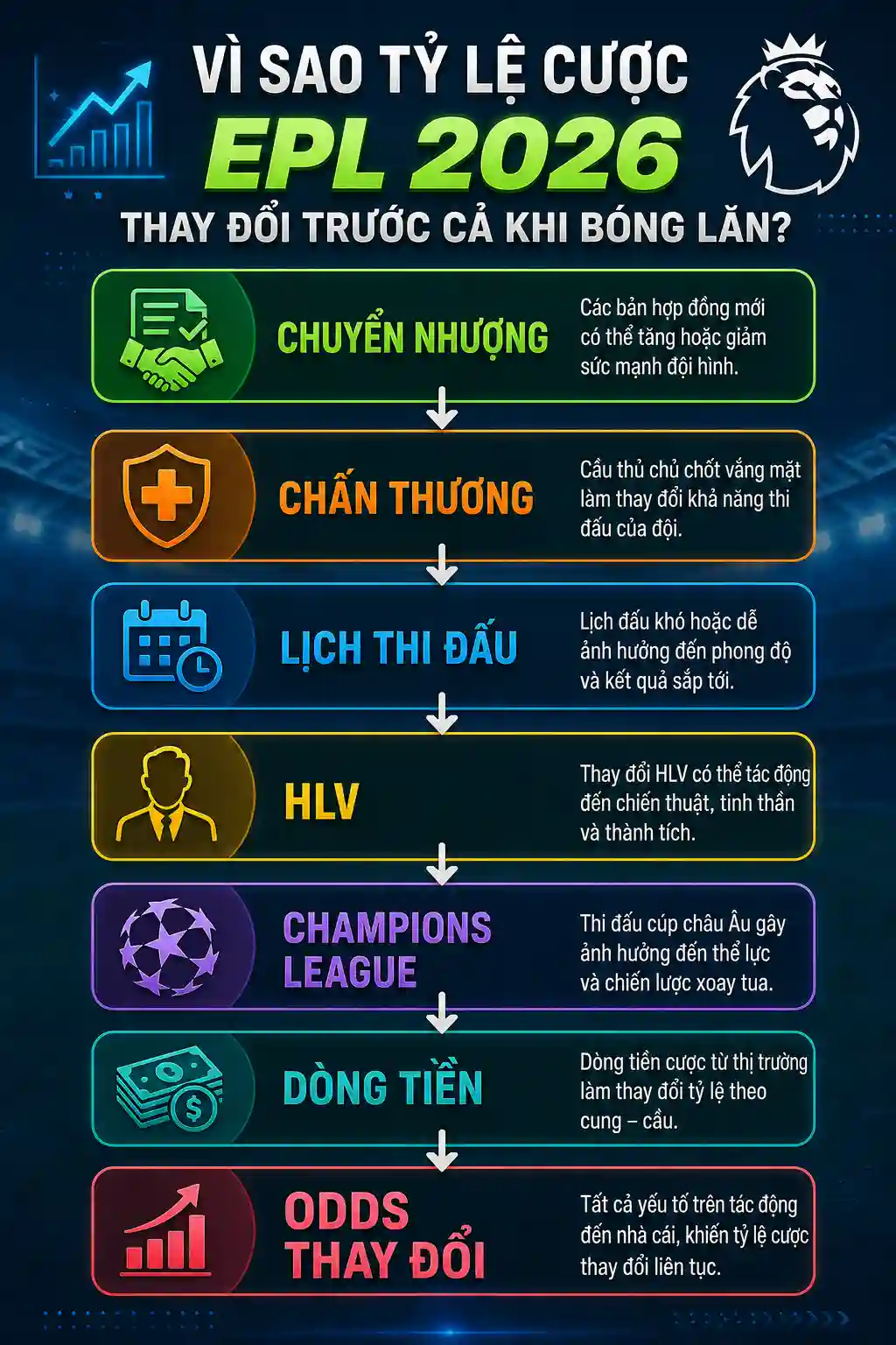 Những yếu tố ảnh hưởng tỷ lệ cược EPL 2026