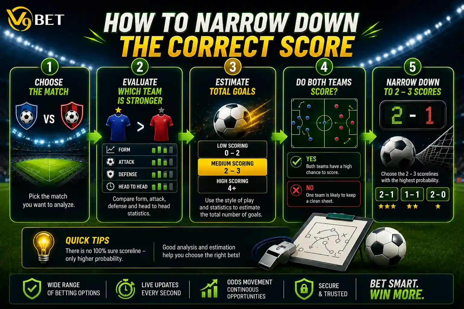 How to narrow down the predicted score