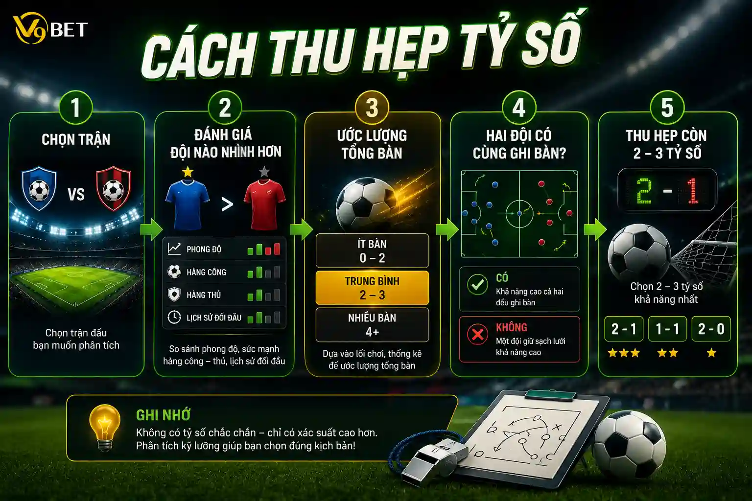 Cách thu hẹp tỉ số