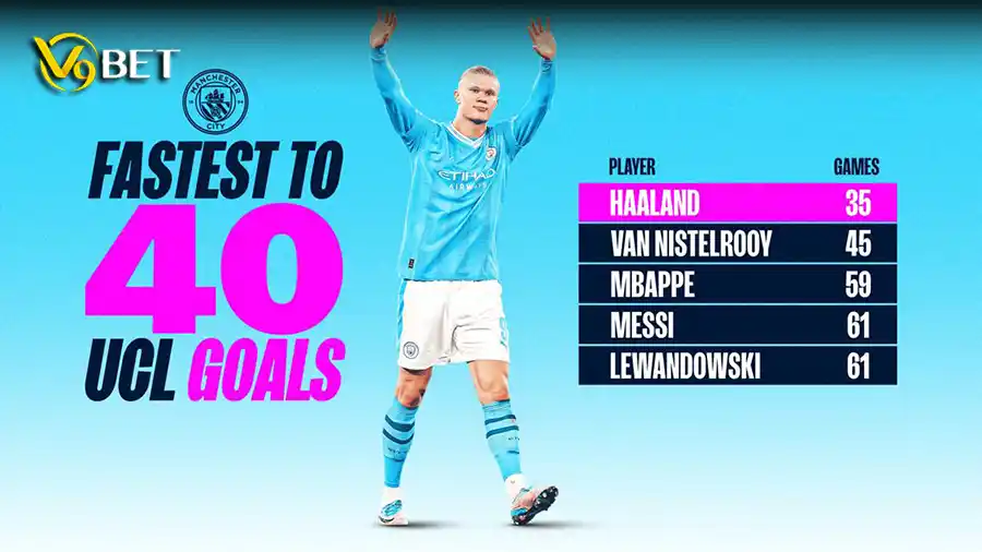 Erling Haaland Champions League performance