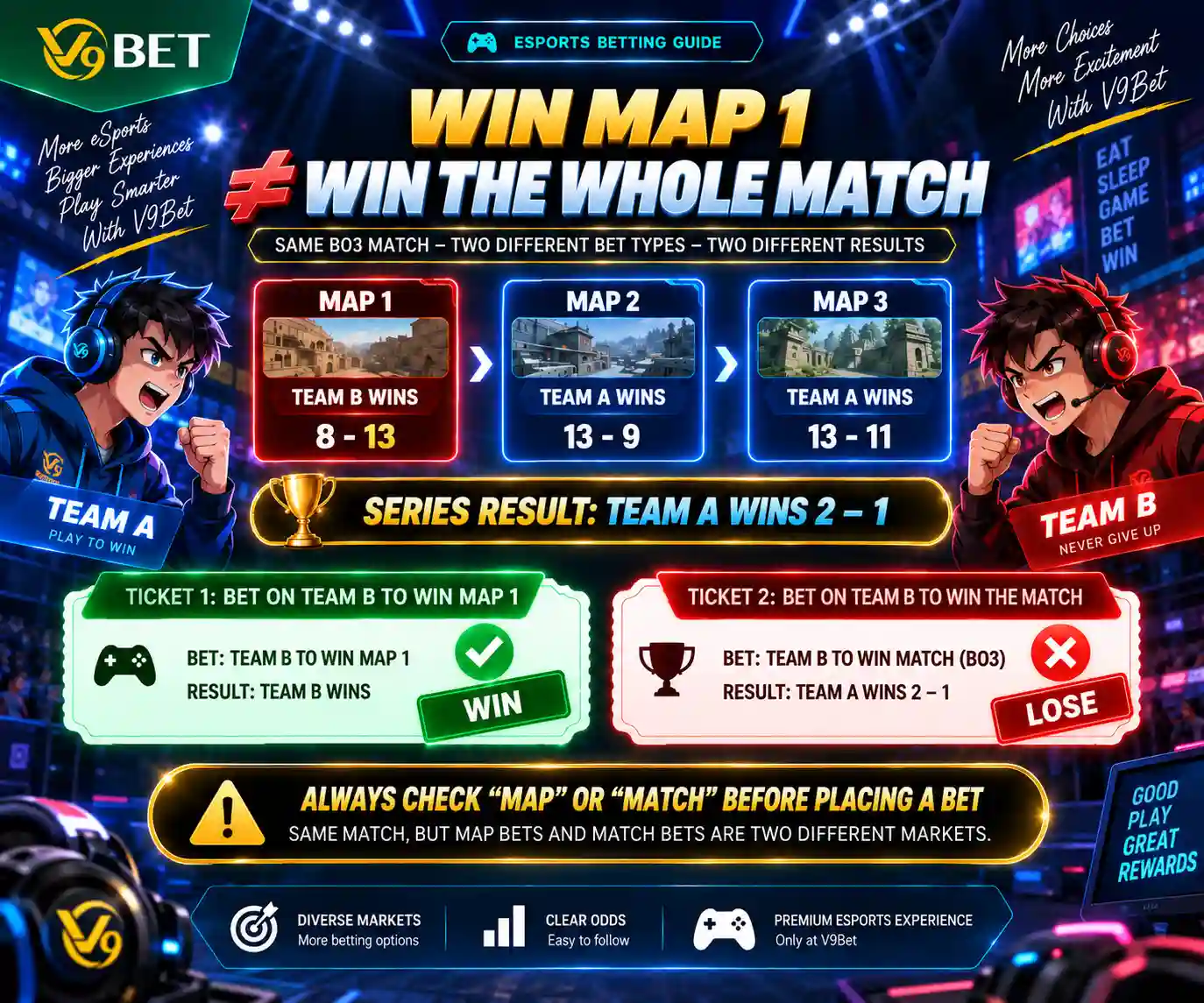 Distinguishing Map 1 winner and Bo3 match winner in eSports