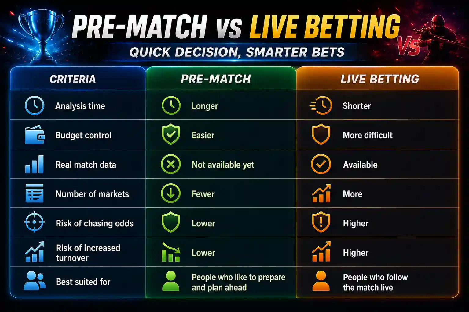 Quick decision matrix for EWC final betting