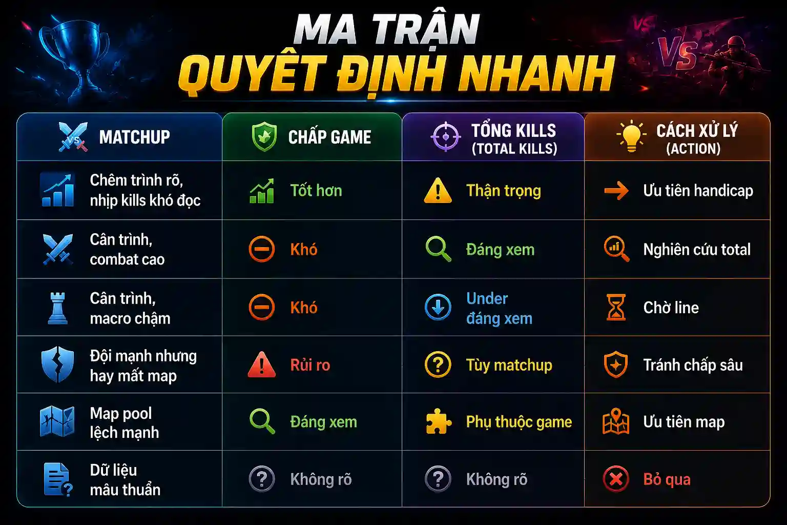 Bảng phân biệt kèo vào chung kết và kèo vô địch
