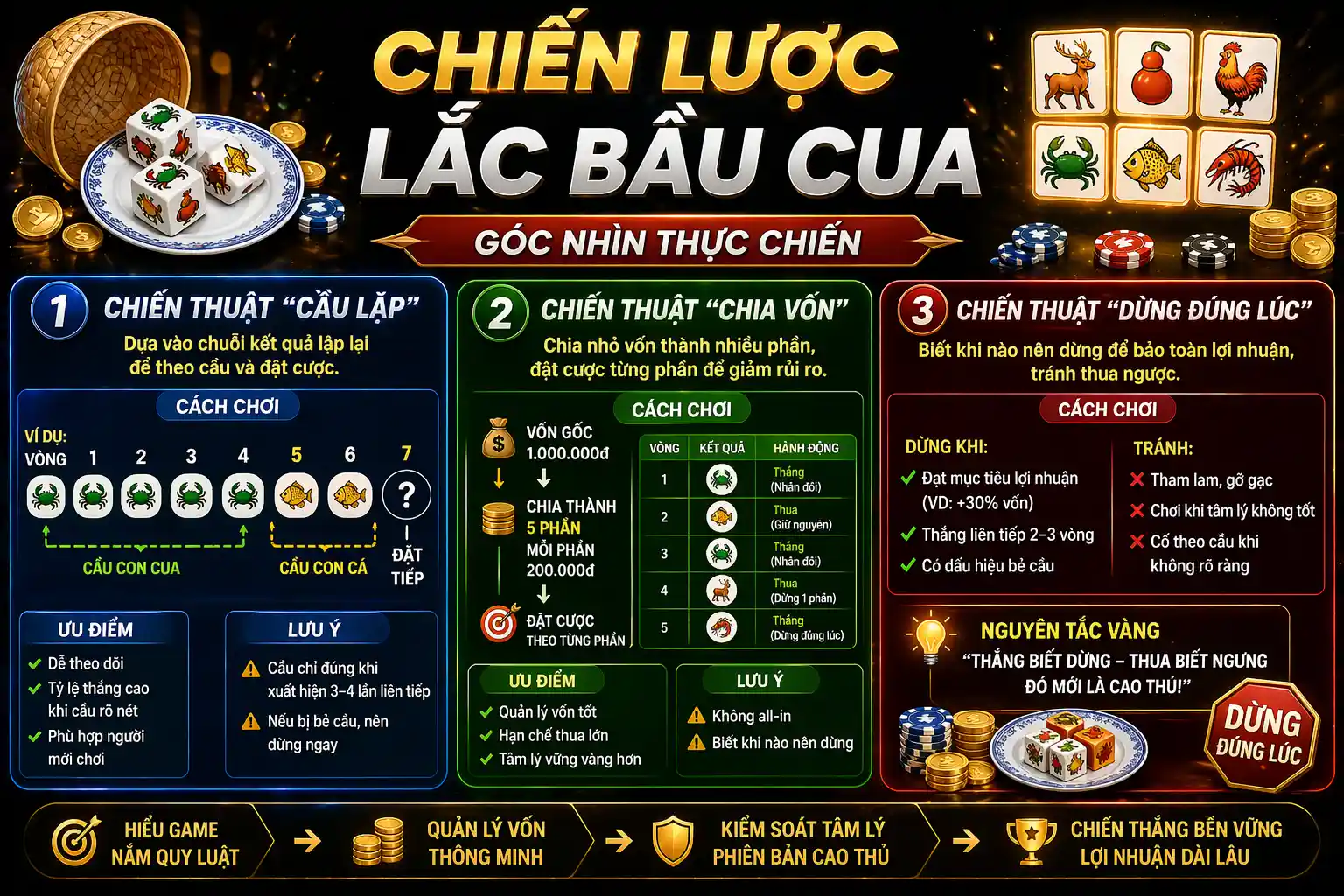 Chiến thuật lắc bầu cua bao thắng