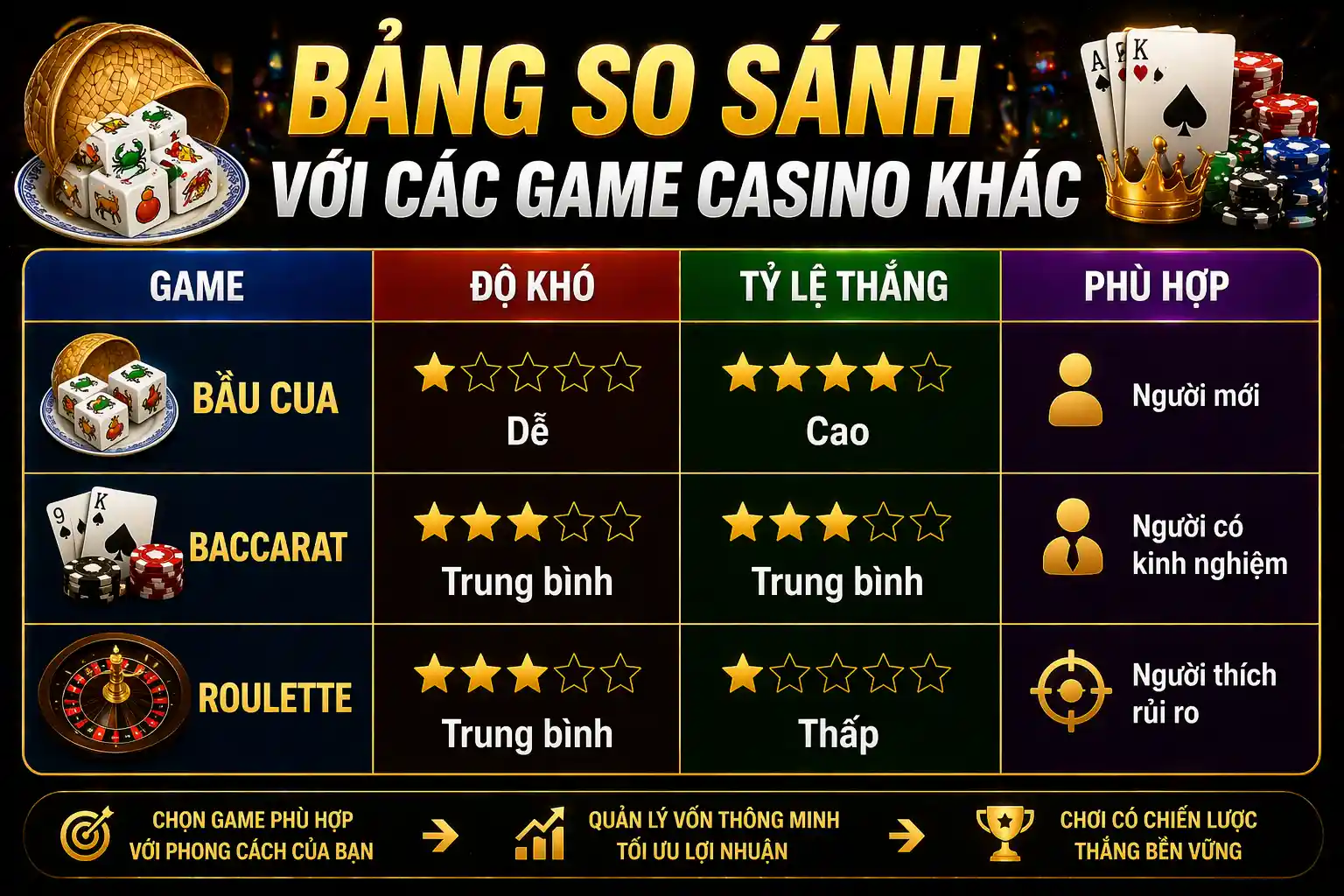 So sánh bầu cua với các game khác