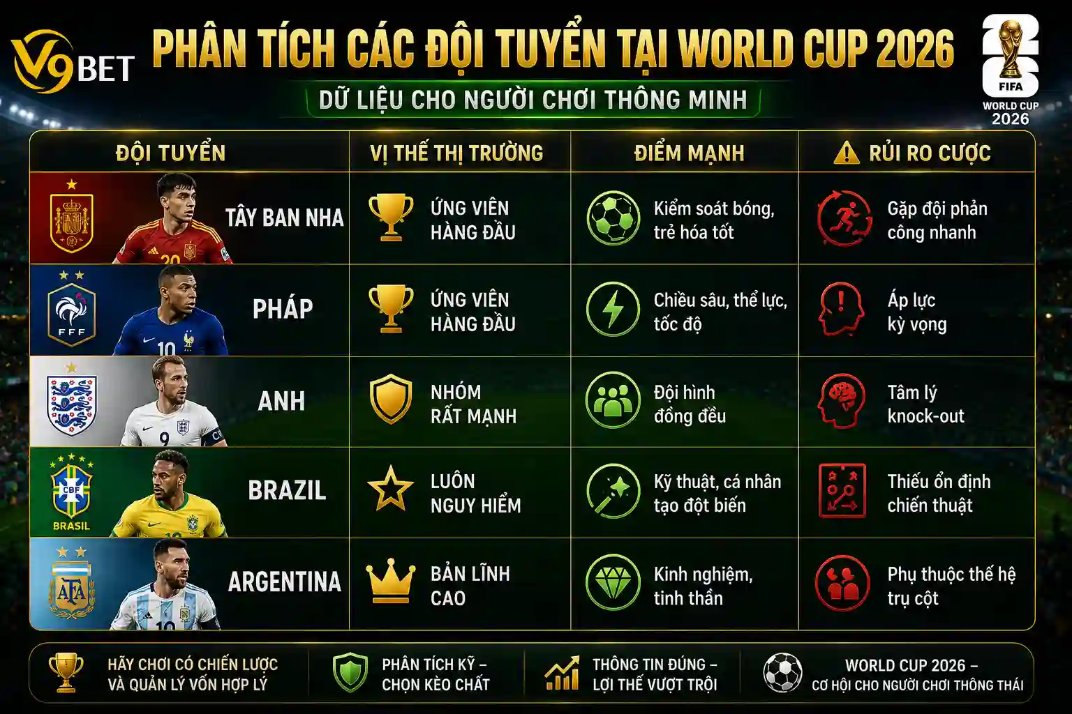 Arsenal có gì để thắng PSG
