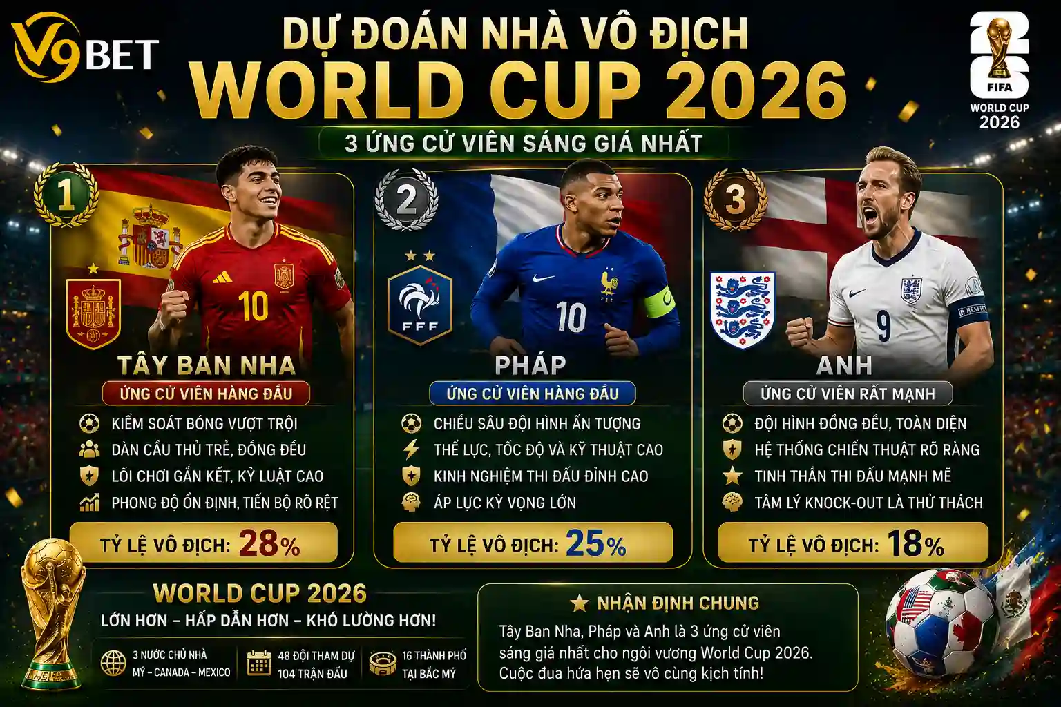 Arsenal có gì để thắng PSG
