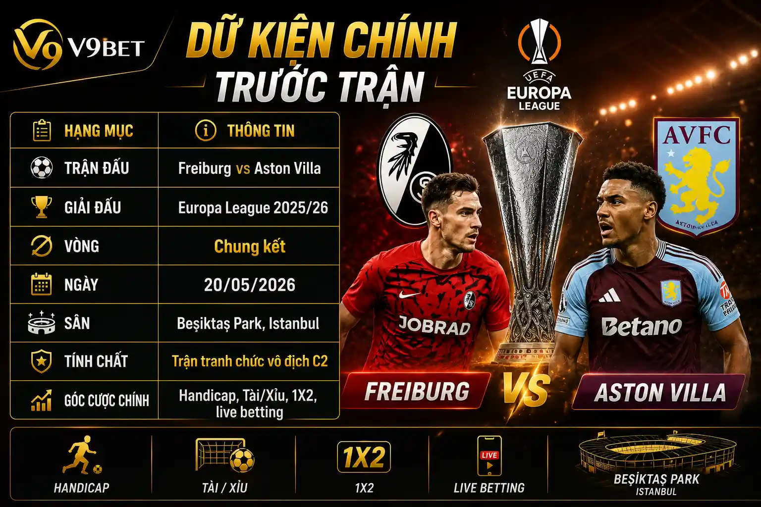 Dữ kiện chính trước trận