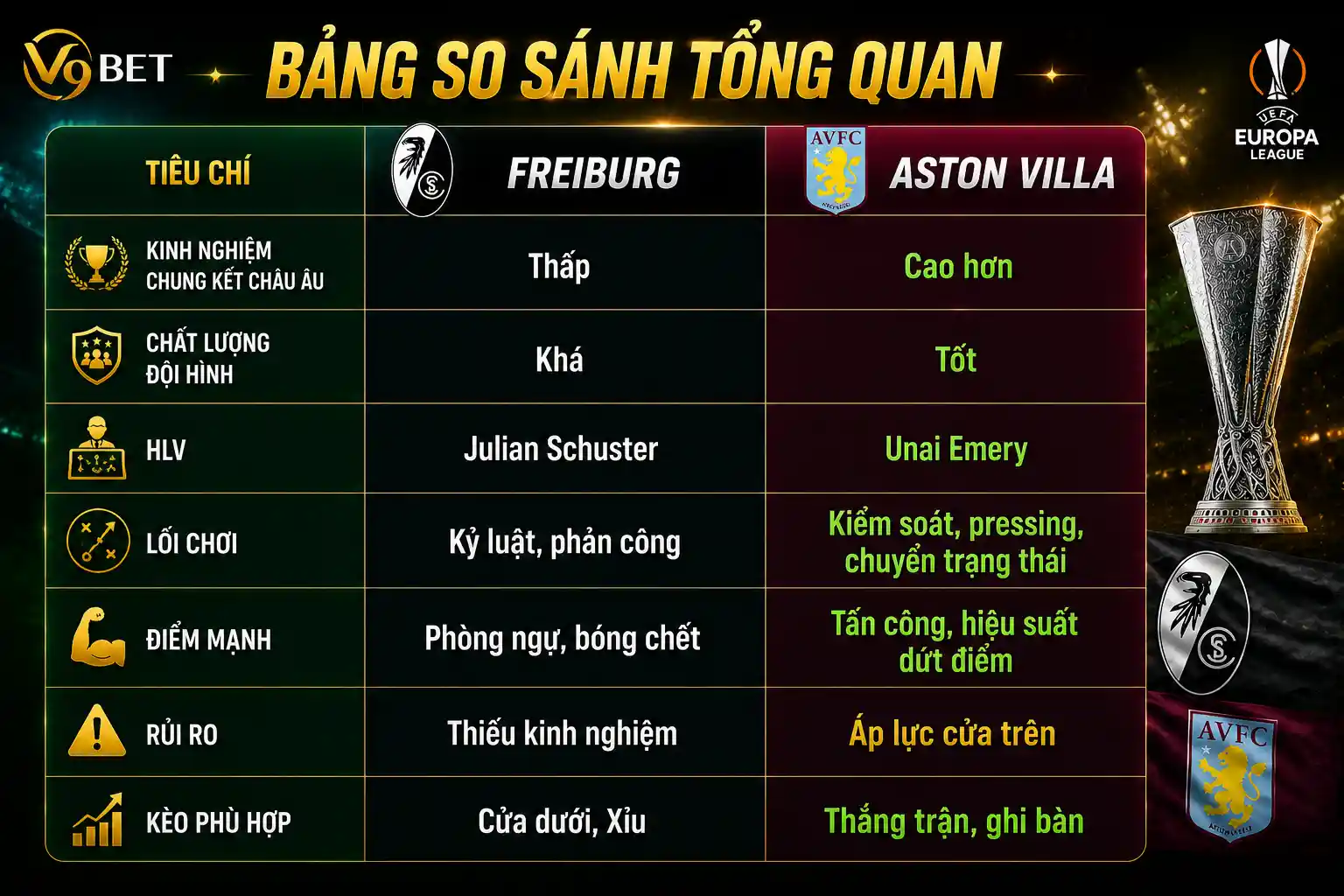So sánh 2 đội tổng quan