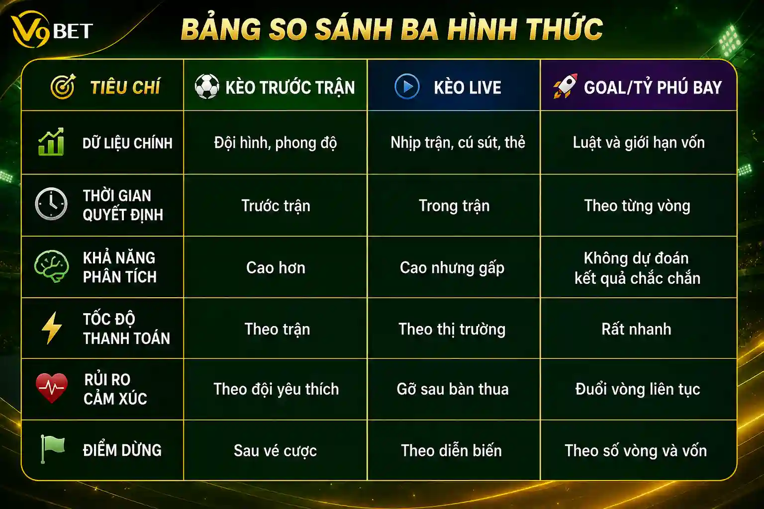 Bảng so sánh ba hình thức
