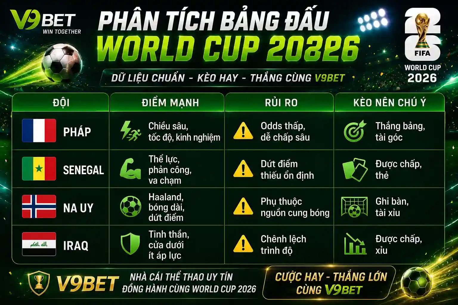 World Cup 2026 bảng đấu khó nhất: tóm tắt nhanh Bảng I