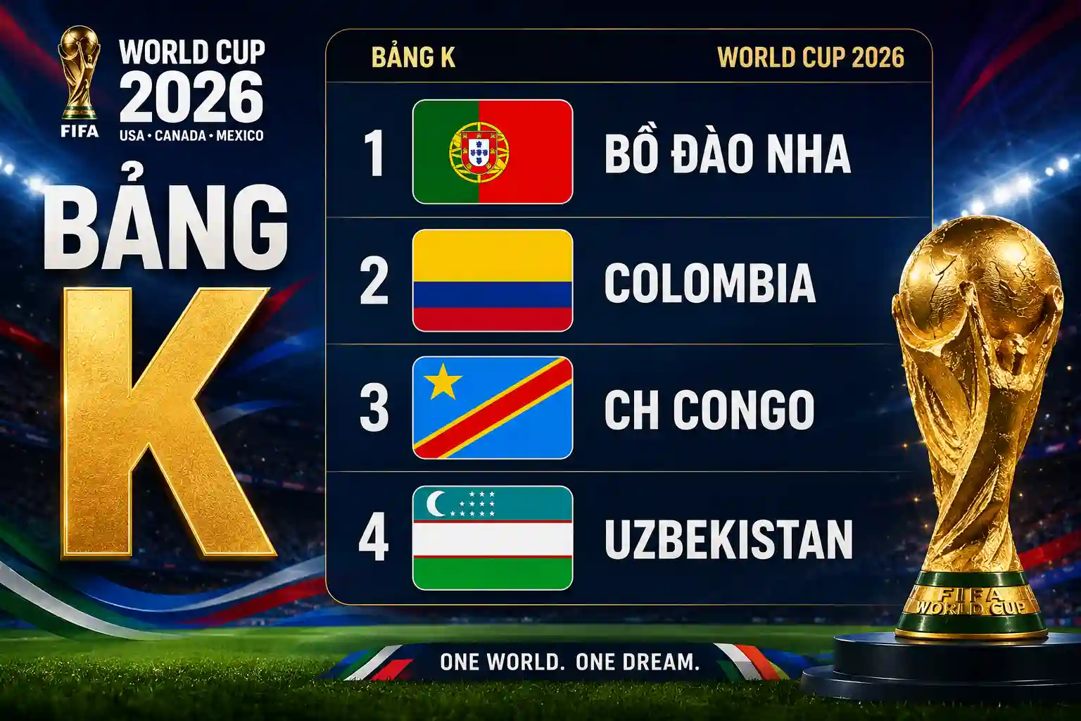 Bảng K World Cup 2026 Bồ Đào Nha