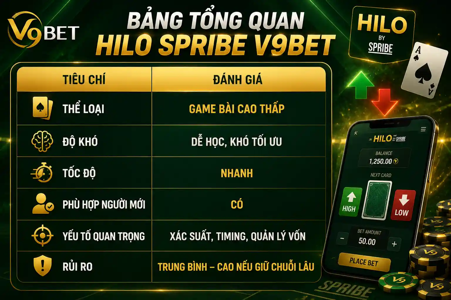 Soi kèo World Cup 2026 tại V9Bet