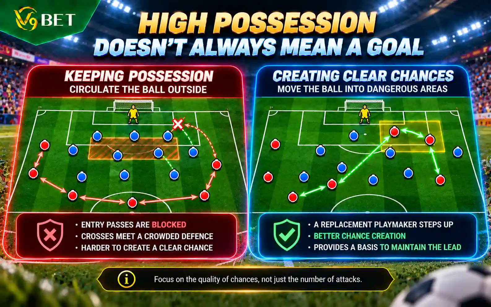 Comparing outside-the-box circulation with clear chance creation