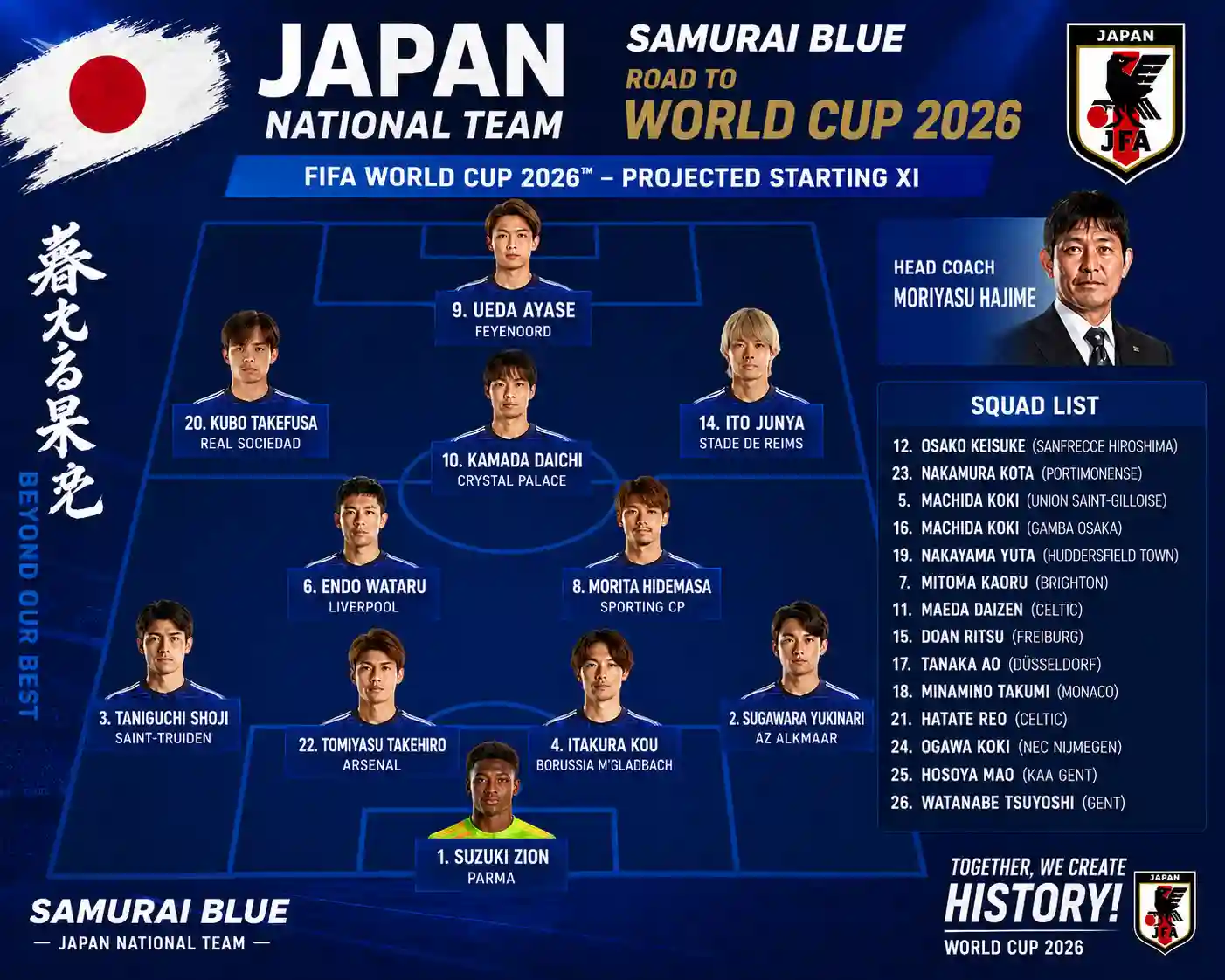 Japan 2026 World Cup squad overview