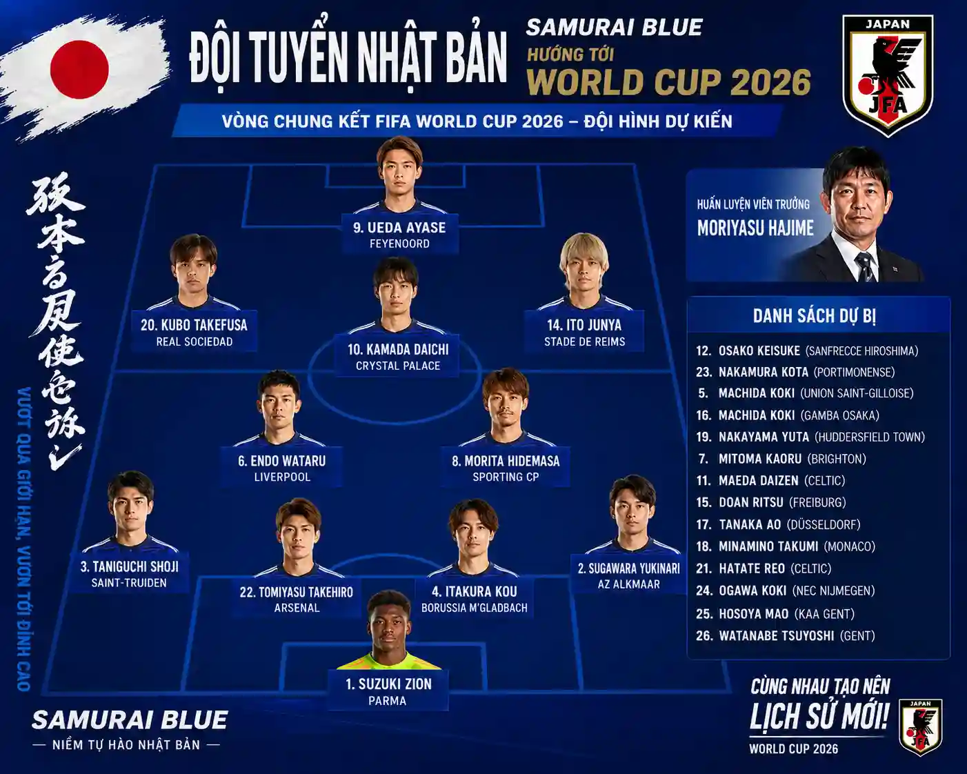 Danh sách cầu thủ Nhật Bản 2026 tại World Cup