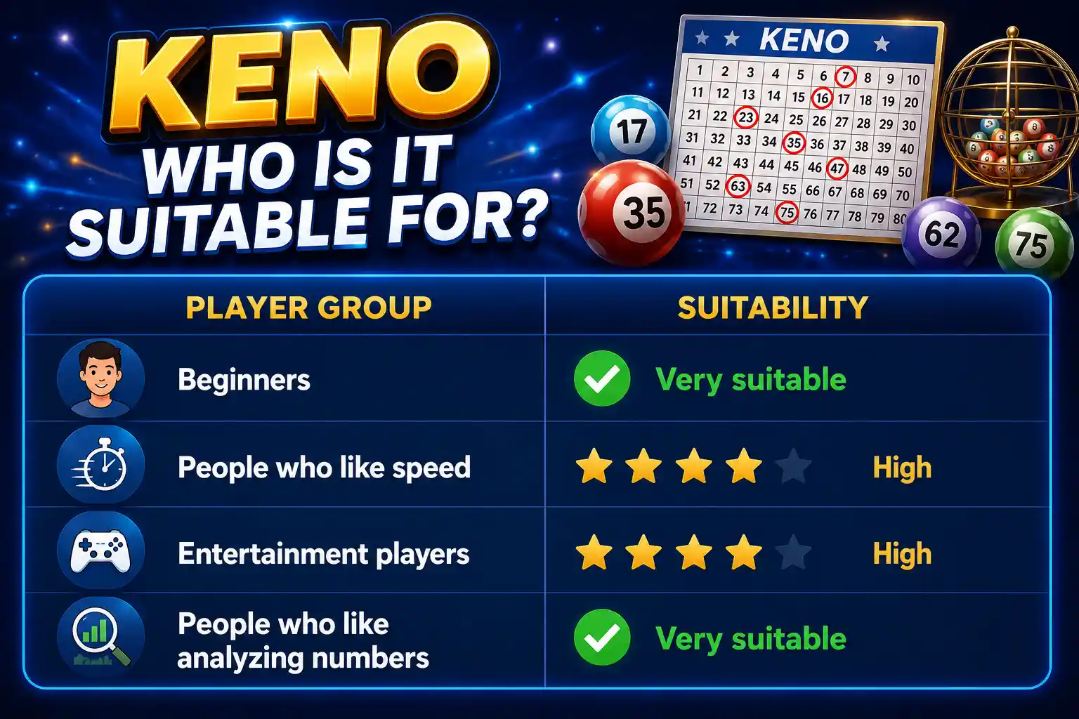 Who Keno 80 is suitable for