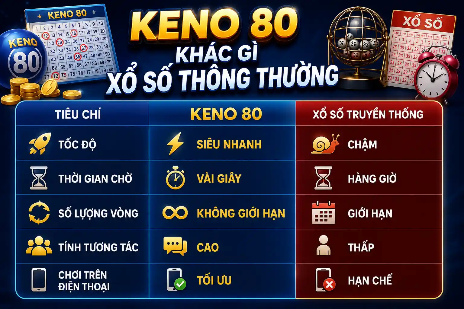Keno 80 khác gì xổ số thông thường?