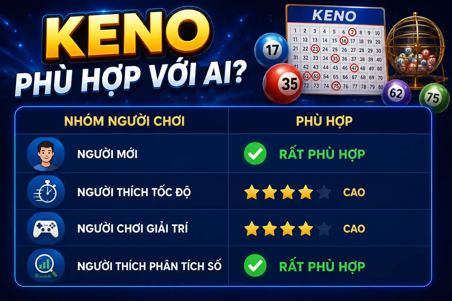 Keno 80 phù hợp với ai